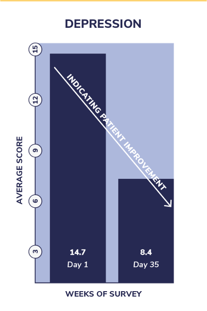 Depression Outcomes