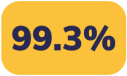 NH-Website-LandingPageGraphic-Outcomes-Stat1-129x77-20250321 NH-Website-LandingPageGraphic-Outcomes-Stat1-129x77-20250321