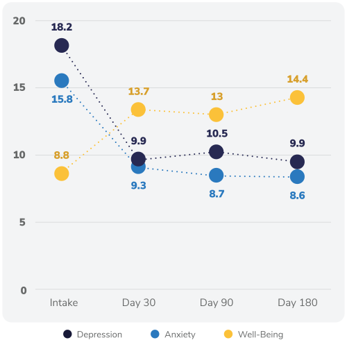 NNH-Website-LandingPageGraphic-Outcomes-PostDischarge-500x500-20250318 NNH-Website-LandingPageGraphic-Outcomes-PostDischarge-500x500-20250318